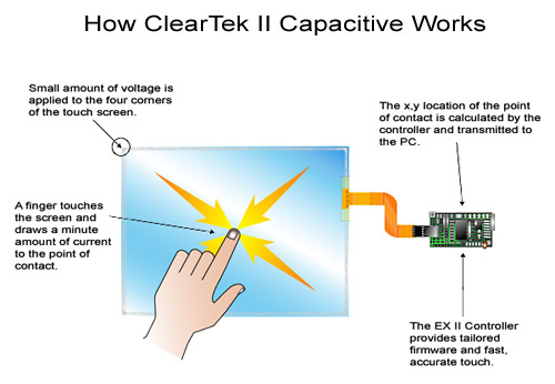 capacitive